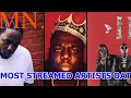 Most Streamed Rappers On Spotify OAT