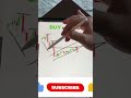 Futures Vs Spot Trading Which One Should You Choose