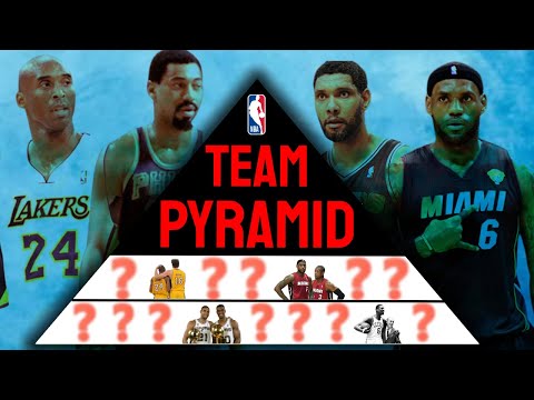 I Created a Pyramid for the NBA’s Greatest Teams Ever!