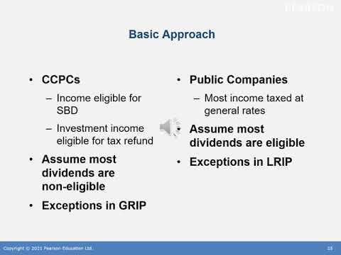 Chapter 13 Taxation of Corporate Investment Income   2021