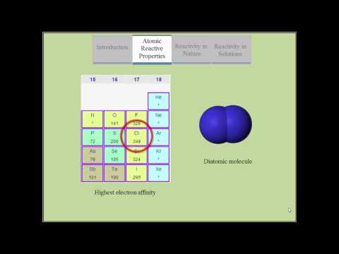 ChemWiki Elemental Minute: Chlorine (Chemical Properties)