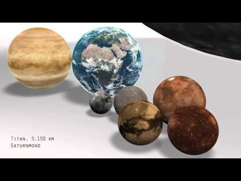 Eğer gezegenler top büyüklüğünde olsaydı