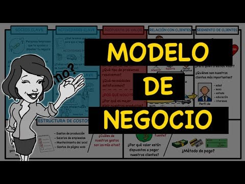 , title : 'Modelo de negocio CANVAS explicado PASO A PASO en 6 minutos'
