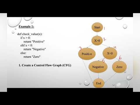 Lecture 81# White Box Testing | Basis Path Testing with example