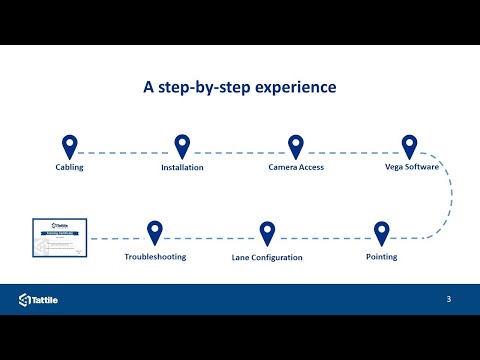 Vega Basic training preview