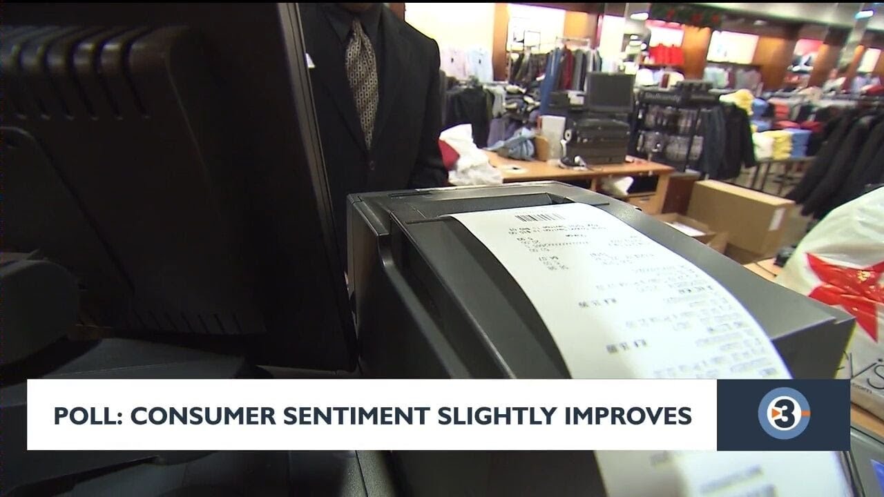 Poll: Consumer sentiment slightly improves