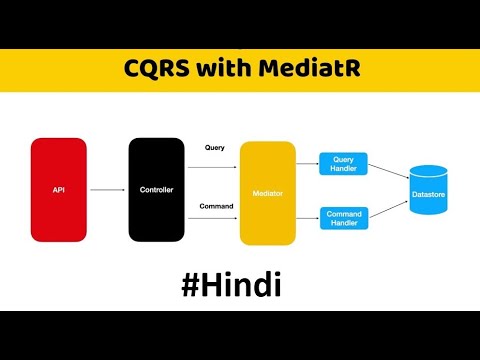 Implementing CQRS and Mediatr ASP.NET CORE in Hindi