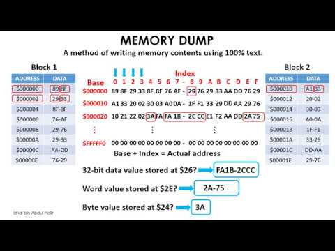 Intro to the 68k - PART 4 : Memory Fundamentals for Programming