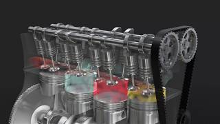 How a Car Engine Works