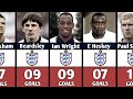The Best England Goal Scorers In History All Time Top Scorers