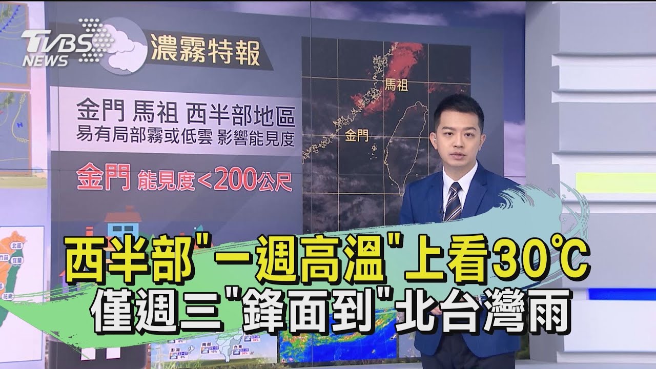 西半部「一週高溫」上看30℃ 僅週三「鋒面到」北台灣雨