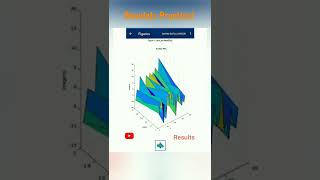Wavelets Practical-3| Find Fourier transform by fft method and plot magnitude phase & surface plot |