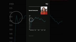 Thumbnail for Inside SpaceX's 'Goldilocks' IPO