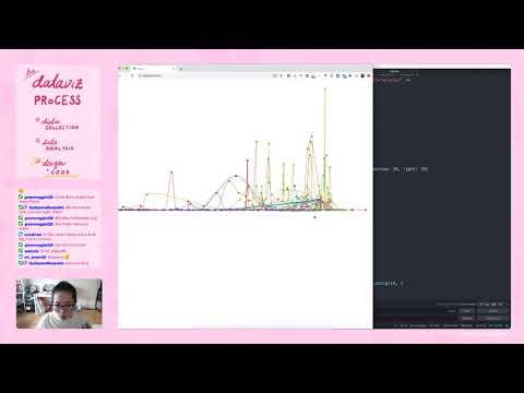 Line chart, area chart, multiple charts? —dataviz with shirley, ep12