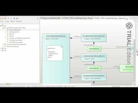 Importance of Modeling in AUTOSAR and few Basic Definitions