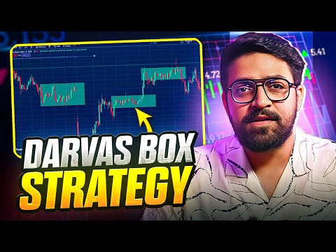 Darvas Box trading stratergy | Wizard trader
