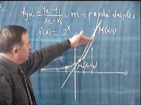 1796 - An 2003 - Cls 11-12 - Derivate - Gasim formulele pentru derivatele functiilor elementare