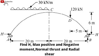 How to find Horizontal Thrust, Maximum +ve and -ve Bending Moment, N and Q in 2 Hinge Arches