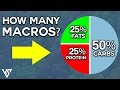 What Is the BEST Macros Ratio For YOU? | VShred Q&A Episode 11