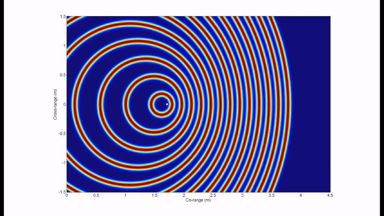 Doppler Effect Animation