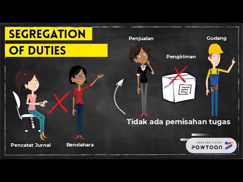 Analisis Internal Control Smith's Market