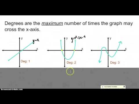 Fundamental Theorem of Algebra