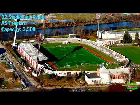 Fortuna Liga Stadiums