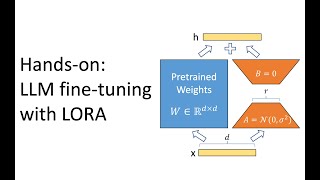 Download the video "Coding tutorial: LLM fine-tuning with LORA"
