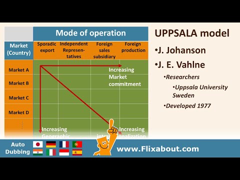 The Uppsala internationalization model