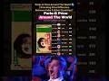 Parle G Price Around The World 5 In India To 91 In UK Shocking Global Price Difference