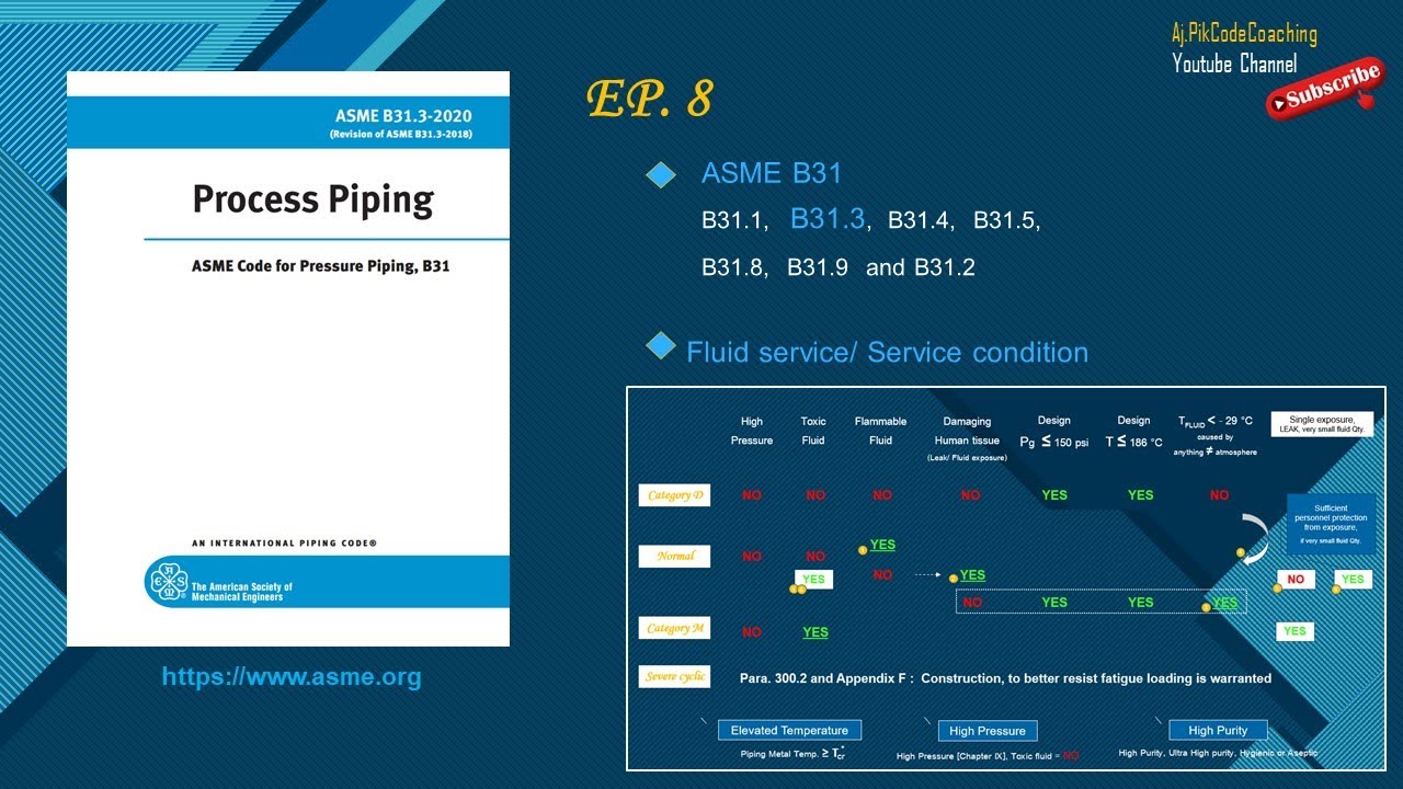 ASME B31.3 :2020, Process Piping - EP8 (TH)