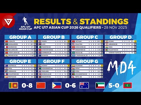 🔵MD4 - AFC U17 Asian Cup 2026 Qualifiers: Results & Standings Table as of 28 Nov 2025