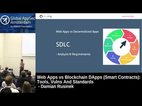 Image thumbnail for talk Web Apps vs Blockchain DApps (Smart Contracts): Tools, Vulns And Standards