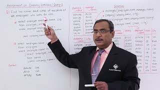 DBMS - Assignment on Company Database Query-2