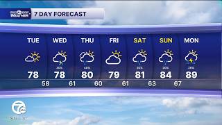 Metro Detroit Weather: Sunny Tuesday, rain returns Wednesday