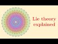 What Is Lie Theory Here Is The Big Picture Lie Groups Algebras Brackets 3