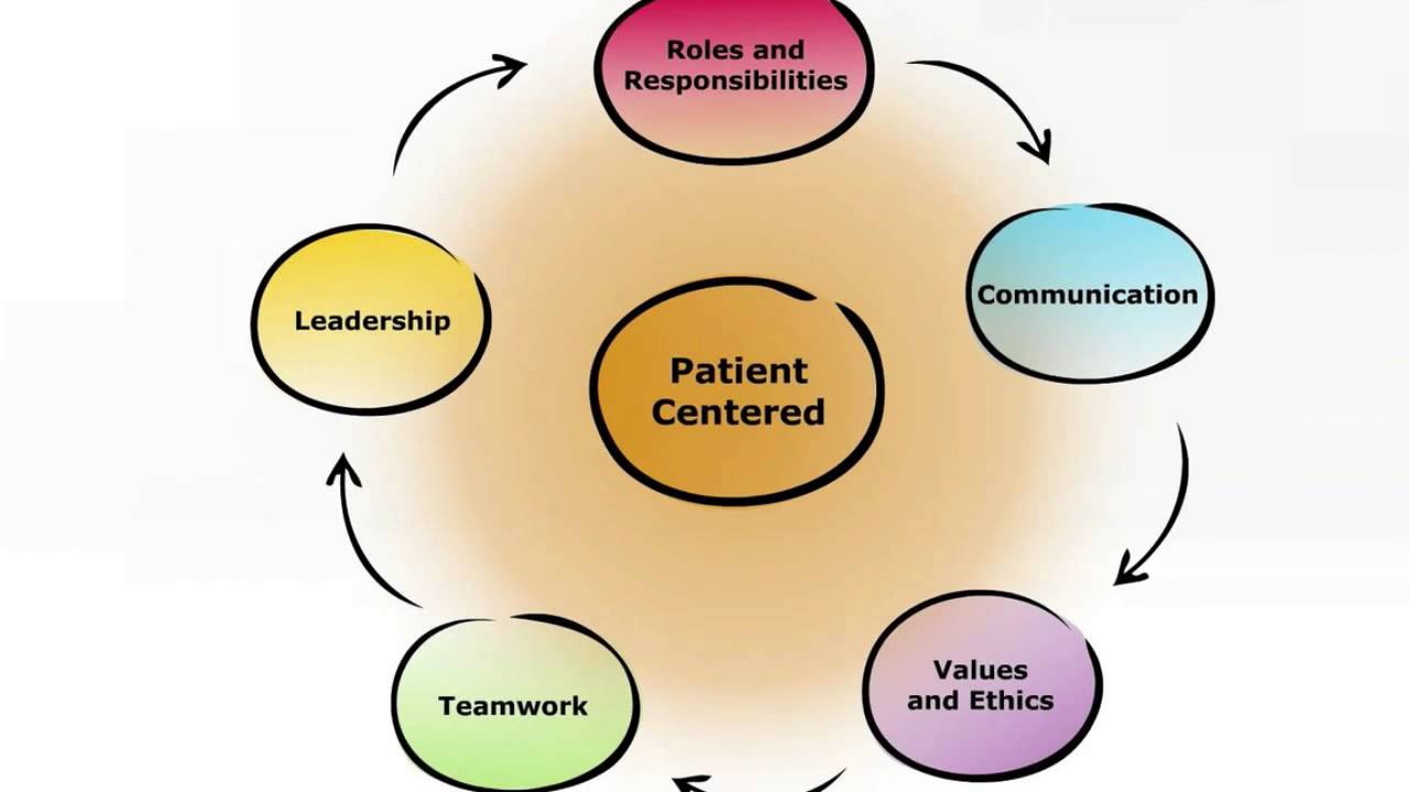 COMPtime: Introduction