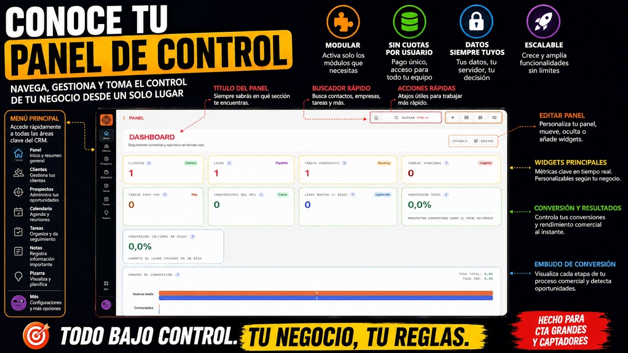 Tour por el Dashboard y Embudo de Conversión de Nexgestión