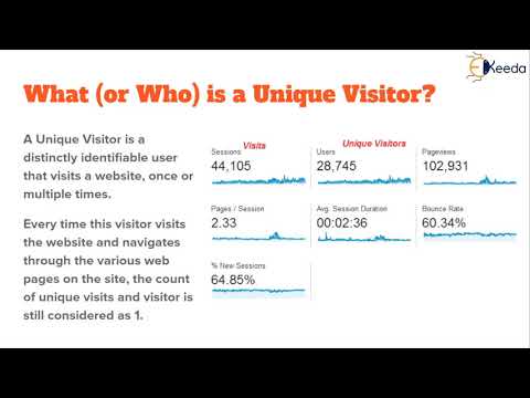 Unveiling The Secrets Of Digital Marketing A Beginner s Guide