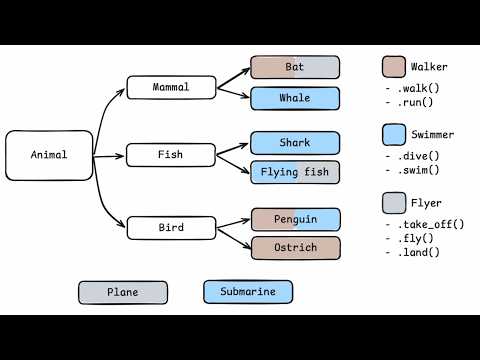 Exploring Protocols in Python: Understanding & Creating Custom Protocols