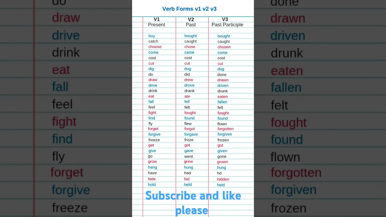 Forms of verbs. Important and repeated verbs. learn English language grammar.all parts