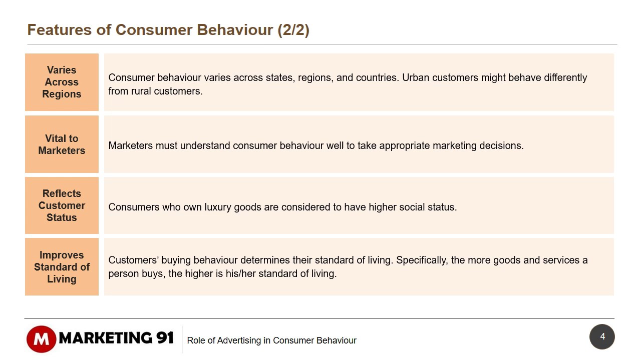 Features of Consumer behavior - Factors influencing consumer behavior