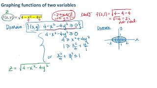 Graphing a Function of Two Variables