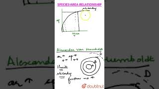 Species - Area Relationship