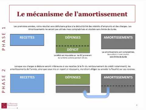 comment declarer meublé