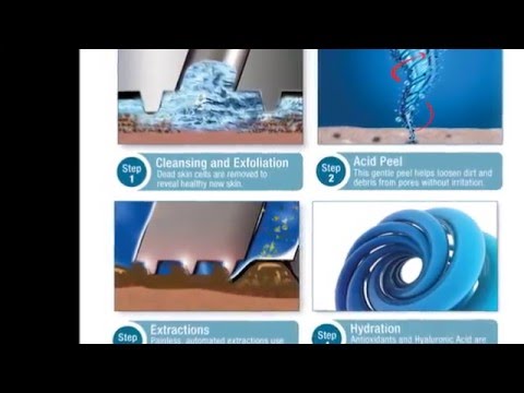 AQUA GLO™ Facial treatment