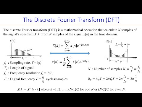 Discrete Fourier Transform (fft) and Its Applications
