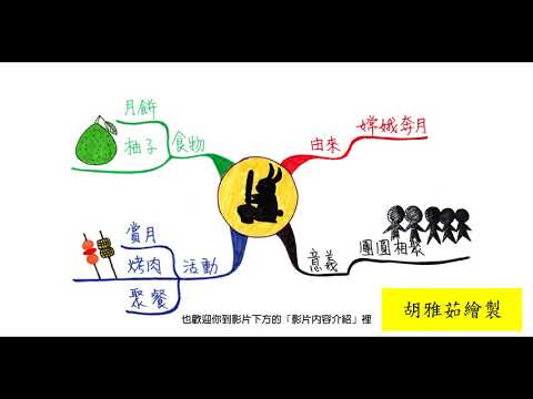 601小宇宙飛行船 - 如何畫心智圖？1支筆1張紙就能開始畫心智圖囉