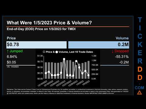 TMDI Price and Volume Analysis by 650 Day Look Back TMDI Stock Analysis for Titan Medical  Stock $TM