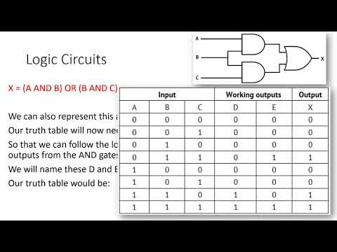 2 Logic Diagrams GCSE Computer Science AQA